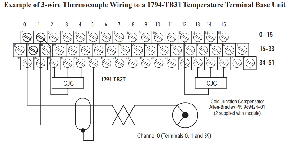 Allen-Bradley FLEX